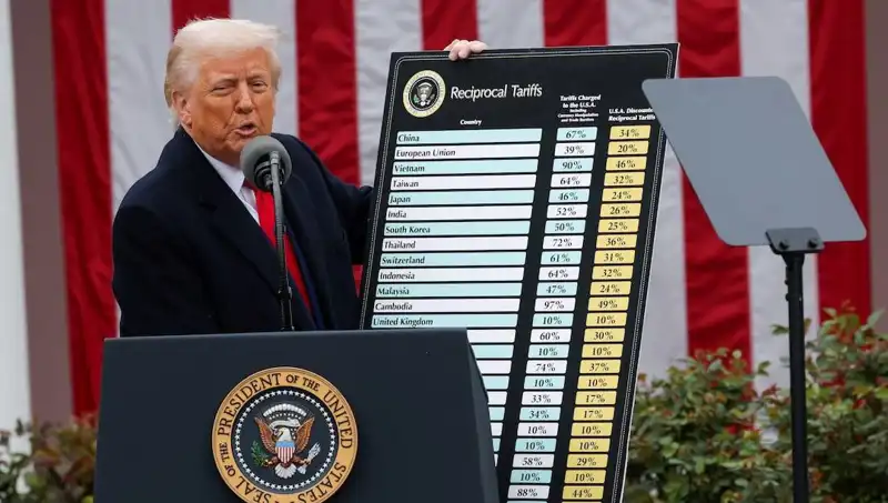 ABD Borsasında Sert Düşüş: Trump’ın Acil Durum Açıklaması Şoke Etti!